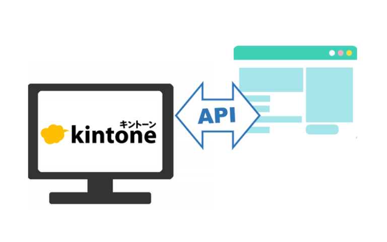 kintoneAPI