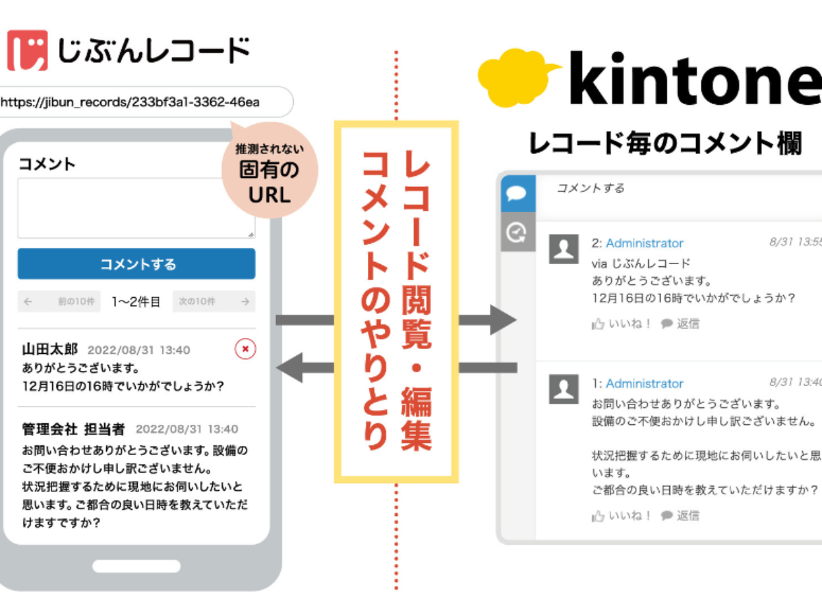 kintoneレコード url qrコード トップ