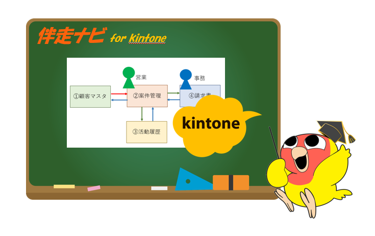 kintoneの基礎構築にはフロー図が必要