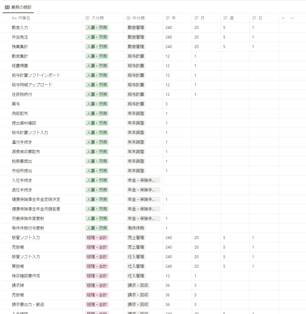 業務の棚卸