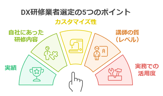 DX研修の業者を選ぶ5つのポイント