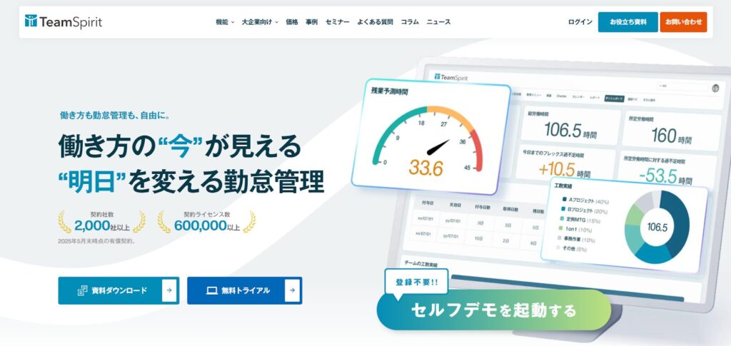 TeamSpirit 勤怠｜2,000社以上が契約した実績がある
